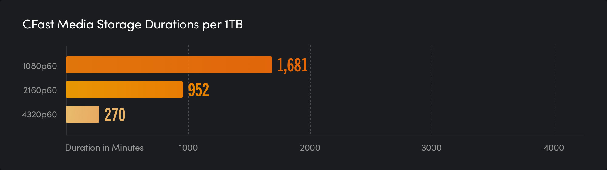 HyperDeck Extreme | Blackmagic Design