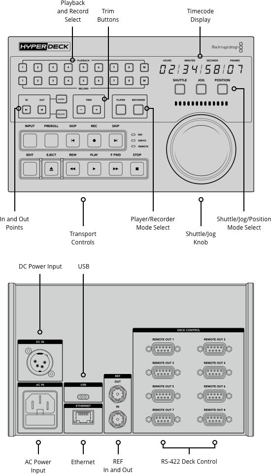 HyperDeck Extreme Control