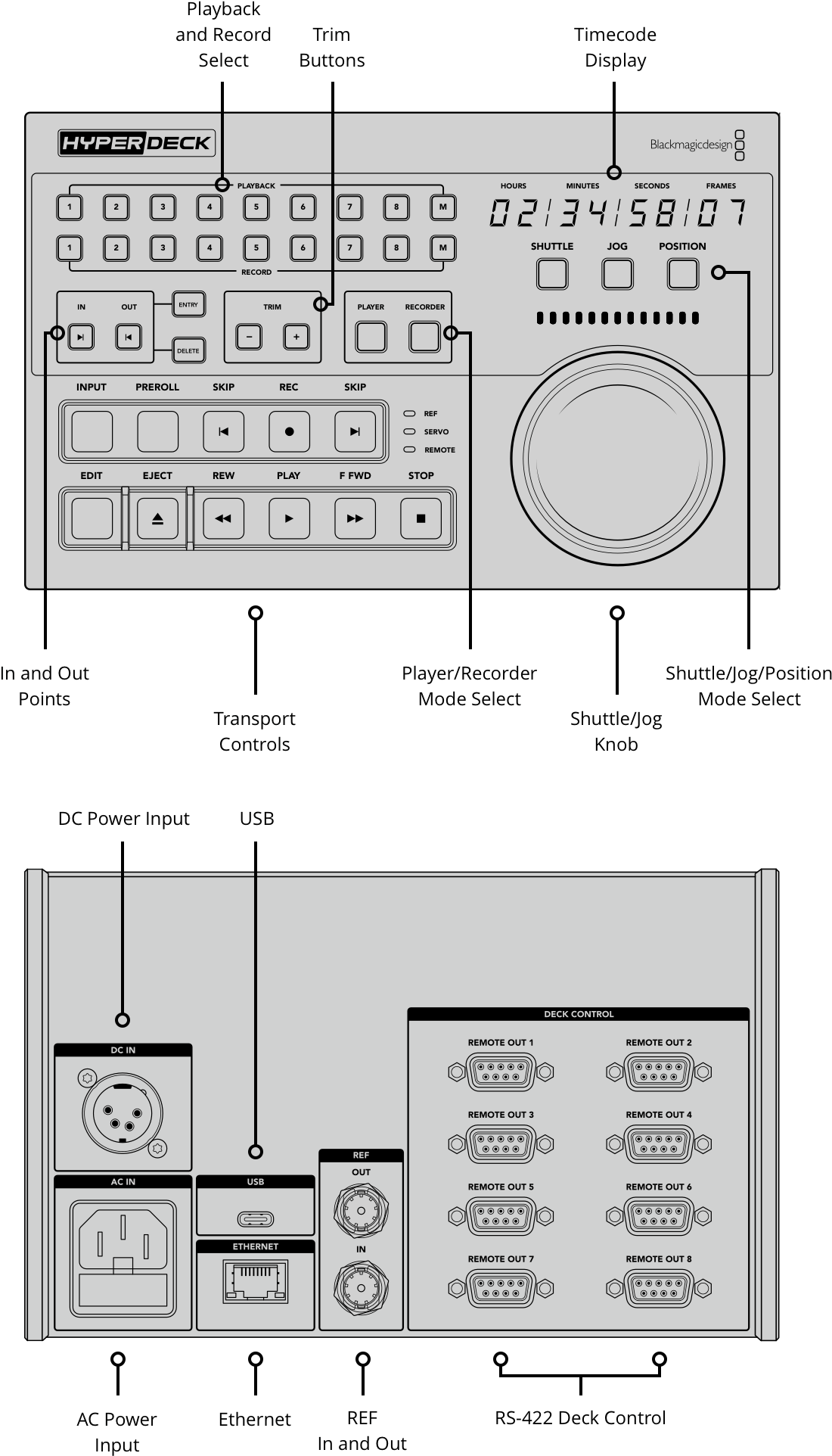 Blackmagic Design Connection Layout Blackmagic HyperDeck Extreme Control