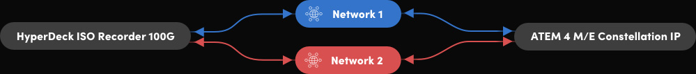 HyperDeck ISO Recorder 100G network diagram