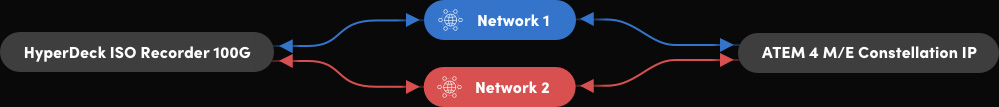HyperDeck ISO Recorder 100G network diagram