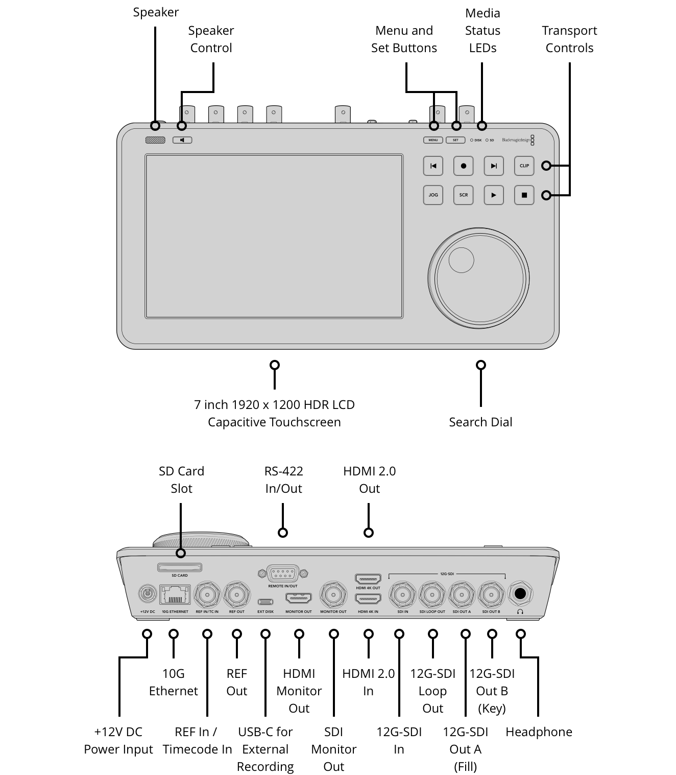 Blackmagic Design Connection Layout Blackmagic Design HyperDeck Shuttle 4K Pro - Broadmedia