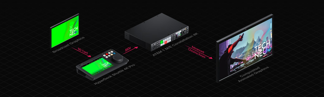 HyperDeck Shuttle HD