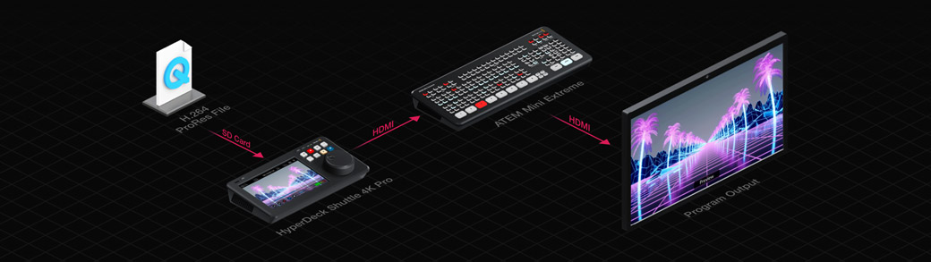 HyperDeck Shuttle HD