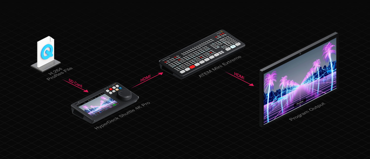 HyperDeck Shuttle – ワークフロー | Blackmagic Design