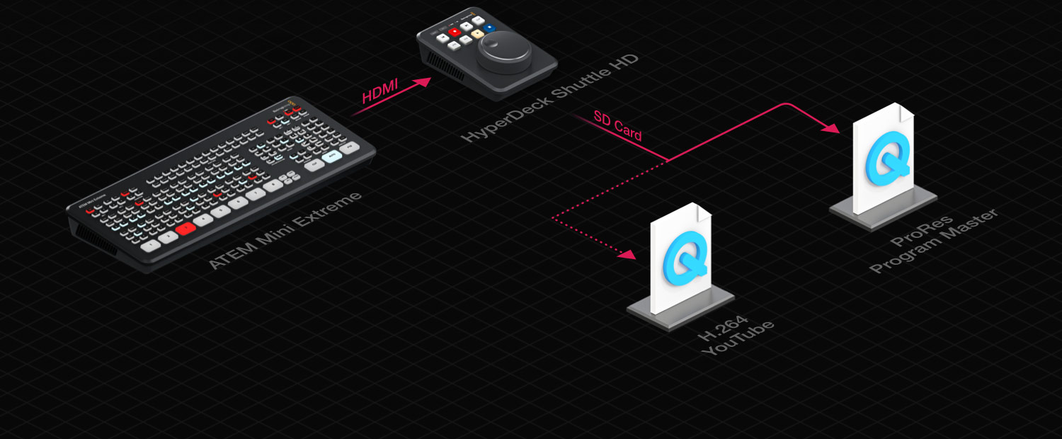 Blackmagic Design Workflow HyperDeck Shuttle – Workflow | Blackmagic Design
