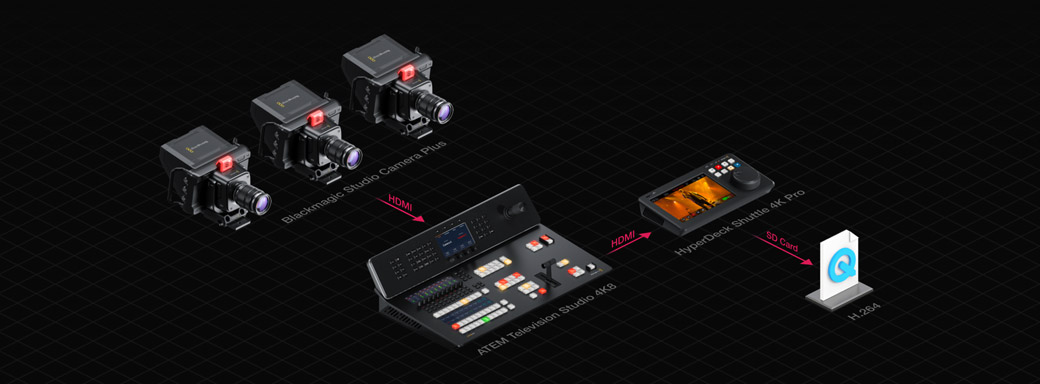 HyperDeck Shuttle HD