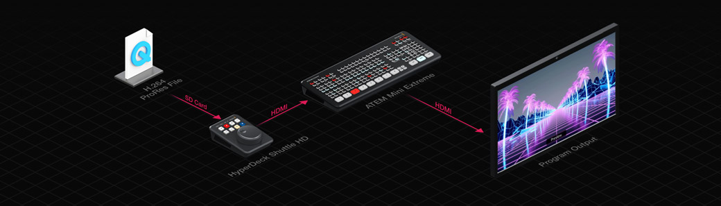 HyperDeck Shuttle HD – Workflow | Blackmagic Design