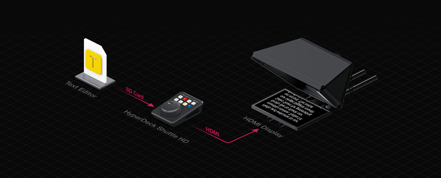 HyperDeck Shuttle HD Workflow Blackmagic Design
