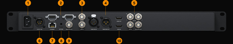HyperDeck Studio – Models | Blackmagic Design
