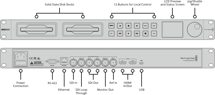 HyperDeck Studio 12G