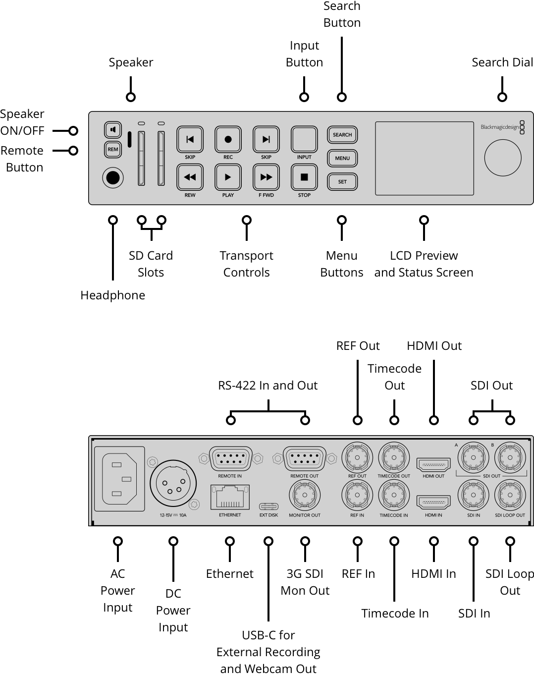 HyperDeck Studio – Tech Specs | Blackmagic Design