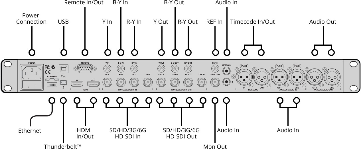 Blackmagic HyperDeck Studio 2 Pro
