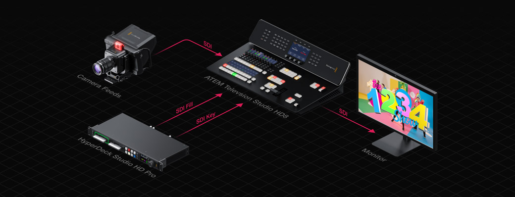 Animated Broadcast Graphics Workflow