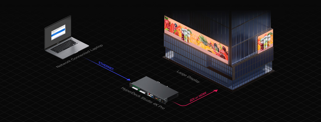 HyperDeck Studio 4K Workflow