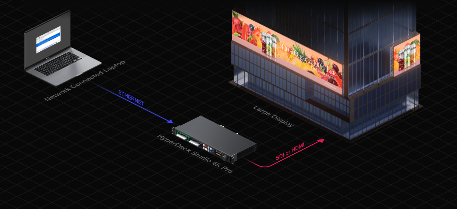 HyperDeck Studio – Workflow | Blackmagic Design