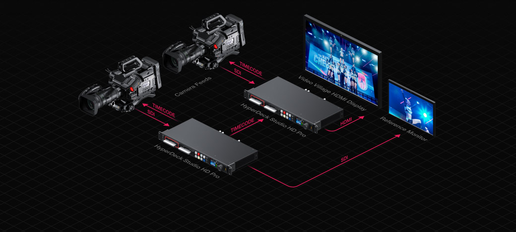Blackmagic Design Workflow HyperDeck Studio – Workflow | Blackmagic Design