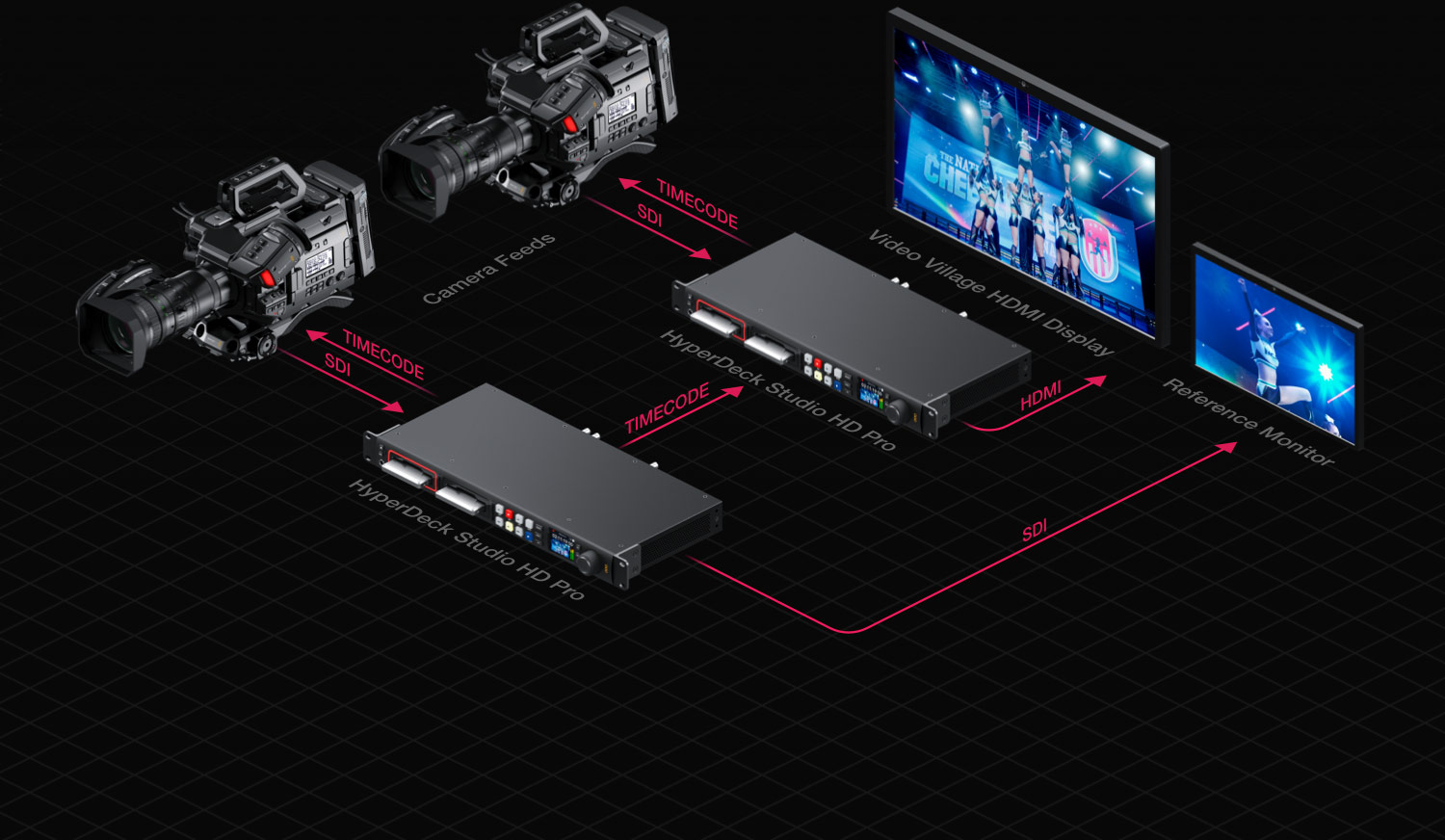 HyperDeck Studio – Workflow | Blackmagic Design