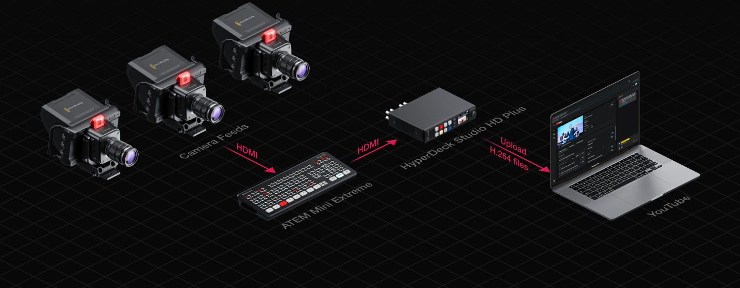 HyperDeck Studio – Workflow | Blackmagic Design