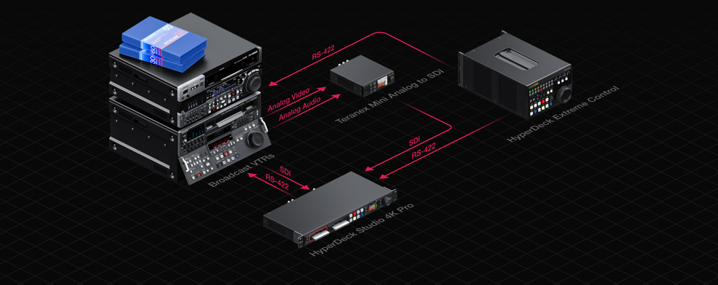 Archive Workflow