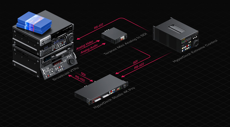 HyperDeck Studio – Workflow | Blackmagic Design
