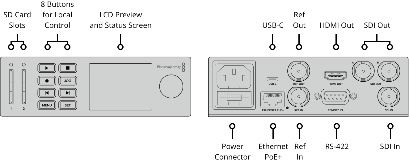 HyperDeck Studio Mini