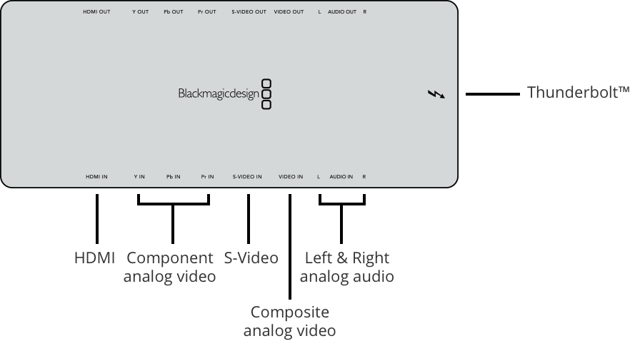 Blackmagic Intensity Shuttle Thunderbolt BINTSSHU THBOLT BMD