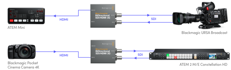 black magic design SDI/HDMI 3G 2セット Micro Converters | Blackmagic Design