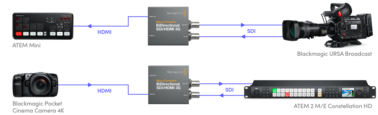 Micro Converters 雙向同時轉換
