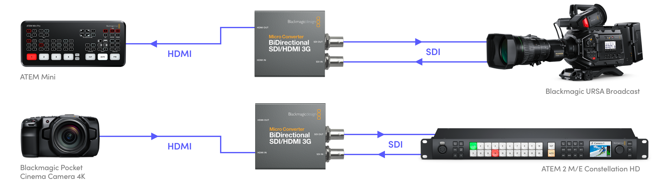 Blackmagic Micro Converter BiDirectional SDI HDMI 3G untuk konversi dua arah