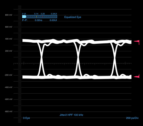 SDI Re-clocking