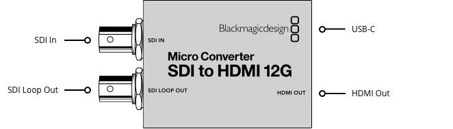 Micro Converter SDI to HDMI 12G wPSU