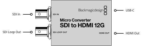 Bộ chuyển đổi Micro SDI sang HDMI 12G 