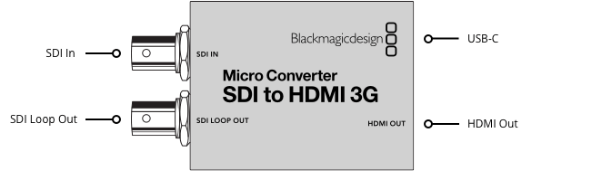 Blackmagic Micro Converter SDI to HDMI 3G with power supply
