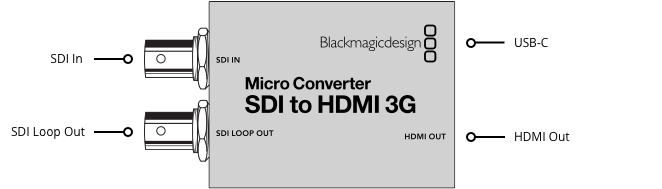 Micro Converter SDI to HDMI 3G wPSU