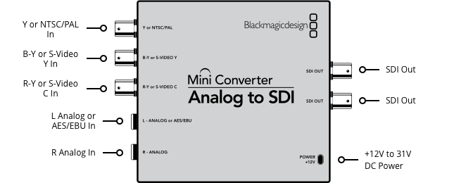 Blackmagic Design BlackMagic Design Mini Converter Analog to SDI 