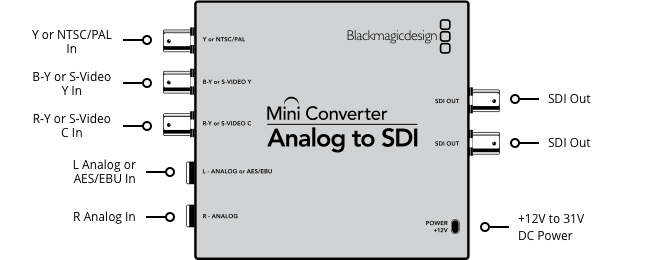 Mini Converter Analog to SDI