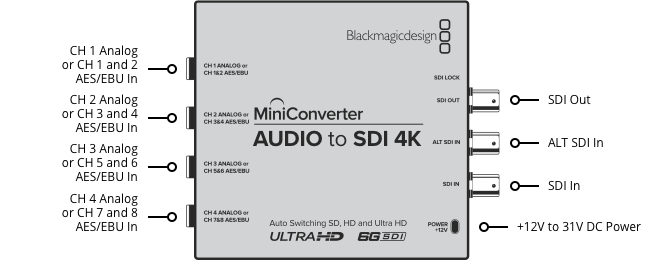 Mini Converter Audio to SDI 4K