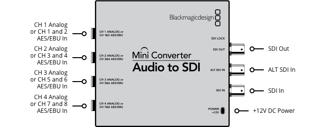 Mini Converter Audio to SDI