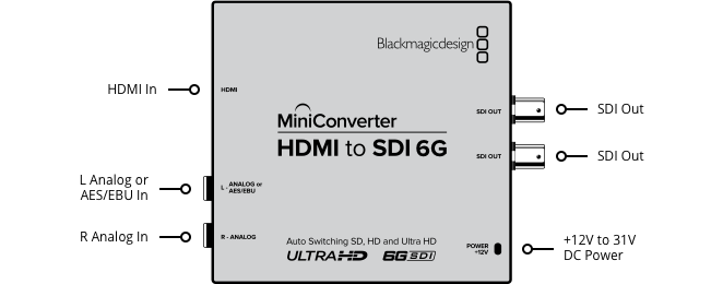 Mini Convertidor HDMI a SDI 6G