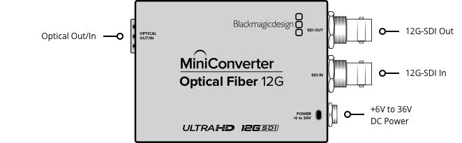 Mini Convertidor Fibra Óptica 12G