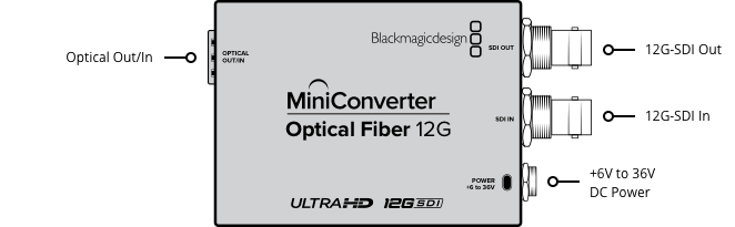 Mini Converter Optical Fiber 12G