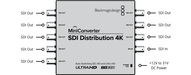 Mini Converters – Tech Specs