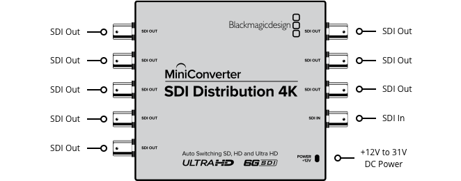 Mini Converter SDI Distribution 4K