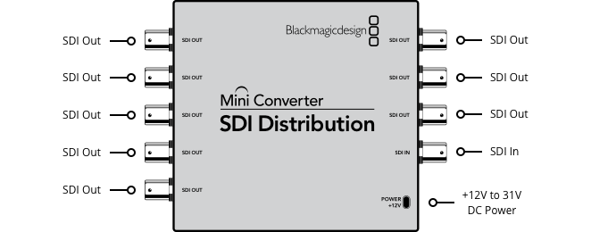 Mini Converter SDI Distribution