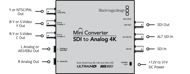 Mini Converter SDI to Analog 4K