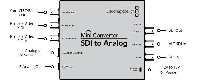 Blackmagic Design Mini Converter SDI-HDMI 6G 
