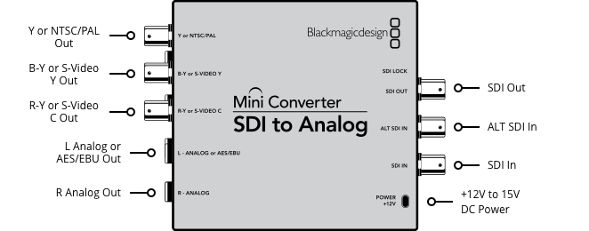 Mini Converter SDI to Analog