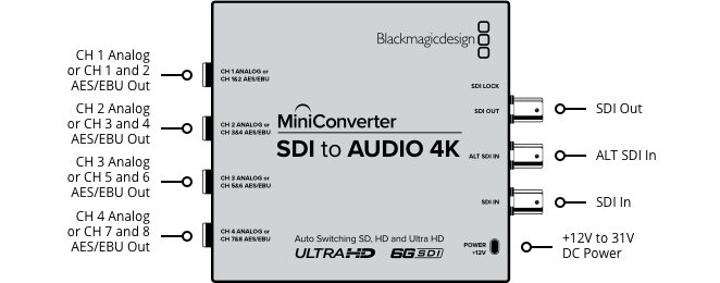 Mini Converters – Tech Specs | Blackmagic Design