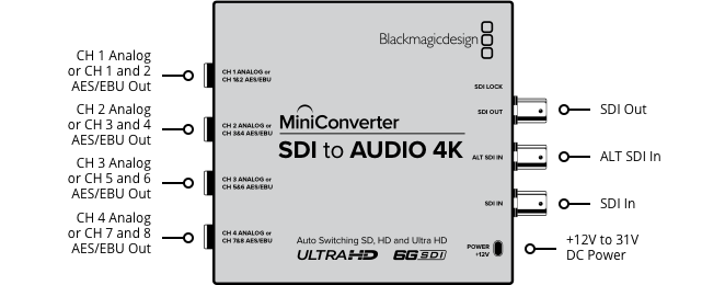 Mini Converter SDI to Audio 4K